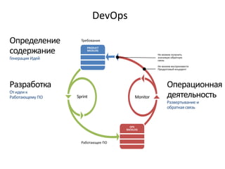 DevOps
 