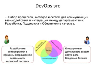 DevOps это
... Набор процессов , методов и систем для коммуникации
взаимодействия и интеграции между департаментами:
Разработка, Поддержка и Обеспечение качества.
Разработчики
интегрируются в
процессы операционной
деятельности
сервисной поставки
Операционная
деятельность вводит
новую роль
Владельца Сервиса
 