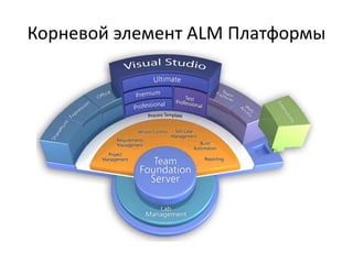 Корневой элемент ALM Платформы
 