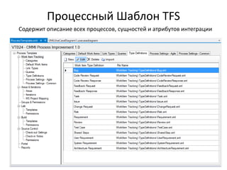 Процессный Шаблон TFS
Содержит описание всех процессов, сущностей и атрибутов интеграции
 