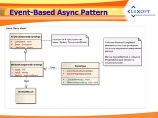 Event-Based Async Pattern
class Class Model


   AsyncCompletedEv entArgs
                                 Находится в пространстве
    +   Canceled: bool           имен: System.ComponentModel                   Событие MethodCompleted
    +   Error: Exception                                                       вызывается как при успешном,
    +   UserState: object                                                      так и при неудачном завершении
                                                                               метода.

                                                                               Метод CancelMethod и событие
                                                                               ProgressChanged являются
                                                                               опциональными.
    MethodCompletedEv entArgs
                                                     SomeType
                                Uses
    +   Arg1: int
                                         +   event MethodCompleted
    +   Arg2: string
                                         +   event ProgressChanged
    +   Result: MethodResult
                                         +   CancelMethod() : void
                Uses
                                         +   MethodAsync(string, int) : void



           MethodResult
 