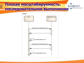 Плохая масштабируемость.
последовательное выполнение
       sd Sync


                 Client                              HttpWebRequest




                          webRequest1.GetWebResponce()




                             ProcessWebResponce1()



                          webRequest2.GetWebResponce()




                             ProcessWebResponce2()
 