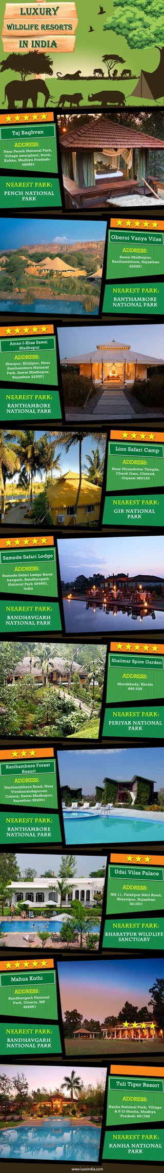 Luxury Wildlife Resorts in India