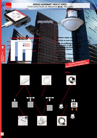 M2
VBox
Maître
Esclave
230V≈
plug and play
avec système
B.E.G. VBox
sans système
B.E.G. VBox
0
Salaires
Matériel
20
40
60
80
100
Comparaison des coûts [en %]  Installation rapide, sûre et sans faute
 A enficher en toute simplicité
 En cas de modifications ultérieures
de l‘utilisation, il suffit de changer le
raccordement des fiches – flexibilité
aujourd‘hui et demain
 Economique
» Jusqu‘à 70 % d‘économie sur les coûts
salariaux
» Jusqu‘à 30 % d‘économie sur les
salaires + le matériel
Rallonge pour
un câblage flexible
Fiche et prise pour
l‘alimentation en tension
Détecteur de présence
B.E.G. précâblé
Connecteur à fiches
intégré dans la lampe
Câble de raccordement
pour les détecteurs de
présence précâblés
Raccord en T pour
l‘interconnexion des
luminaires
B.E.G. LUXOMAT®
104
DEtecteursde
prEsenceAmontage
plafonnier
Pour plus d‘informations,
demandez notre catalogue VBox
B.E.G. LUXOMAT®
module LUXOMAT®
VBox et VLBox –
pour dEtecteurs de presence B.E.G. prEcAblEs
 