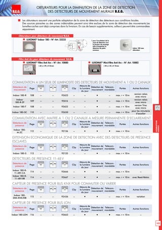 B.E.G. LUXOMAT®
105
Interrupteurs
muraux
Les obturateurs assurent une parfaite adaptation de la zone de détection des détecteurs aux conditions locales.
Des sources parasites ou des zones indésirables peuvent ainsi être exclues de la zone de détection des mouvements.Les
lamelles-caches sont déjà comprises dans la livraison. En cas de besoin supplémentaire, celles-ci peuvent être commandées
séparément.
Obturateurs pour détecteurs de mouvement B.E.G.
 LUXOMAT®
Indoor 180 – N°- Art. 33233
Indoor 180 avec
obturateur
1 pour l’occultation de la
zone de détection sous
la hauteur de montage
(afin d’empêcher la
détection de petits
animaux1
OBTURATEURS pour la DIMINUTION de la zone de detection
DES detecteurs de mouvement MURAUX B.E.G.
Commutation A UN SEUIL DE LUMINOSITE DES dEtecteurs de mouvement A 1 ou 2 canaux
Détecteurs de
mouvement
Page Clip
Mesure de
la lumière
du jour
Détection de
mouvement
Télécom-
mandable
Portée Autres fonctions
Indoor 180-R 108 – – 92623 – –  – max. r = 10m
version relais
avec micro
Indoor
180-R-2F
109 – – 92616 – –  – max. r = 10m
version relais
avec micro
Indoor 180-T 108 – – 92622 – –  – max. r = 10m
version Triac
avec micro
Indoor 180-SC 110 – – 92650 – –  – max. r = 10m
pour les minuterie
d‘escalier
Commutation avec maItre A 1 ou 2 canaux A MESURE PERMANENTE D‘ECLAIREMENT
Détecteurs de
présence
Page Clip
Mesure de
la lumière
du jour
Détection de
mouvement
Télécom-
mandable
Portée Autres fonctions
Indoor 180-
M-2C
112 – – 92136 –    max. r = 10m –
Extension Economique de la zone de dEtection avec des dEtecteurs de prEsence
esclaves
Détecteurs de
présence
Page Clip
Mesure de
la lumière
du jour
Détection de
mouvement
Télécom-
mandable
Portée Autres fonctions
Indoor 180-S 113 – – 92135 – –  – max. r = 10m –
DEtecteurs de prEsence 11-48 V
Détecteurs de
présence
Page Clip
Mesure de
la lumière
du jour
Détection de
mouvement
Télécom-
mandable
Portée Autres fonctions
Indoor 180-R-
11-48V-3A
114 – – 92666 –   – max. r = 10m –
Indoor 180-R-
11-48V-RR
114 – – 92667 –   – max. r = 10m avec Reed-Relais
CAPTEUR DE PRESENCE pour BUS KNX pour commuter ou varier
Détecteurs de
présence
Page Clip
Mesure de
la lumière
du jour
Détection de
mouvement
Télécom-
mandable
Portée Autres fonctions
Indoor 180-
DIM-KNX/EIB
115 – – 92436 –   – max. r = 10m variation
CAPTEUR de prEsence pour BUS LON
Détecteurs de
présence
Page Clip
Mesure de
la lumière
du jour
Détection de
mouvement
Télécom-
mandable
Portée Autres fonctions
Indoor 180-LON 116 – – 92663 –    max. r = 10m –
Filtre Anti Arc pour détecteurs de mouvement B.E.G.
 LUXOMAT®
Filtre Anti Arc – N°-Art. 10880  LUXOMAT®
Mini-Filtre Anti Arc – N°- Art. 10882
L 62 x L 39 x H 24mm L 50 x L 22 x H 10mm
 