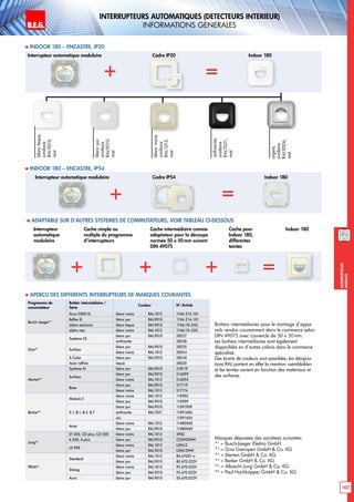 B.E.G. LUXOMAT®
107
Interrupteurs
muraux
Interrupteurs AUTOMATIQUES (detecteurs interieur)
informations generales
 Indoor 180 – Encastre, IP20
 Indoor 180 – Encastre, IP54
 Apercu des differents interrupteurs de marques courantes
blanclaque,
similaire
RAL9016,
mat
blancpur,
similaire
RAL9010,
mat
anthracite,
similaire
RAL7021,
mat
argent,
similaire
RAL9006,
mat
Interrupteur automatique modulaire Cadre IP54 Indoor 180
+ =
 ADAPTABLE SUR d’autres systemes de commutateurs, voir tableau ci-dessous
Interrupteur
automatique
modulaire
Cache simple ou
multiple du programme
d’interrupteurs
Indoor 180Cache intermédiaire comme
adaptateur pour la découpe
normée 50 x 50mm suivant
DIN 49075
Cache pour
Indoor 180,
différentes
teintes
blancivoire,
similaire
RAL1013,
mat
Interrupteur automatique modulaire Cadre IP20 Indoor 180
+ =
+ =+ +
Programme de
commutateur
Boîtier intermédiaire /
Série
Couleur N°-Article
Busch-Jaeger*1
Duro 2000 SI blanc ivoire RAL1013 1746-212-101
Reflex SI blanc pur RAL9010 1746-214-101
alpha exclusive blanc laque RAL9016 1746/10-24G
alpha nea blanc ivoire RAL1013 1746/10-22G
Gira*2
Système 55
blanc pur RAL9010 28227
anthracite 28228
Surface
blanc pur RAL9010 28255
blanc ivoire RAL1013 28254
S-Color blanc pur RAL9010 28240
Acier raffiné laqué 28220
Merten*3
Système M blanc pur RAL9010 518119
Surface
blanc pur RAL9010 516099
blanc ivoire RAL1013 516094
Base
blanc pur RAL9010 517119
blanc ivoire RAL1013 517174
Berker*4
Module 2
blanc ivoire RAL1013 110902
blanc pur RAL9010 110909
S.1, B.1, B.3, B.7
blanc pur RAL9010 11091909
anthracite RAL7021 11091606
alu 11091404
Arsys
blanc ivoire RAL1013 11080002
blanc pur RAL9010 11080069
Jung*5
ST 500, CD plus, CD 500 blanc ivoire RAL1013 590Z
A 500, A plus blanc pur RAL9010 CD590ZWW
LS 990
blanc ivoire RAL1013 LS961Z
blanc pur RAL9010 LS961ZWW
PEHA*6
Standard
blanc ivoire RAL1013 80.670ZV w
blanc pur RAL9010 80.670.02ZV
Dialog
blanc ivoire RAL1013 95.670.03ZV
blanc pur RAL9010 95.670.02ZV
Aura blanc pur RAL9010 20.670.02ZV
Marques déposées des sociéteés suivantes:
*1
= Busch-Jaeger Elektro GmbH
*2
= Gira Giersipen GmbH  Co. KG
*3
= Merten GmbH  Co. KG
*4
= Berker GmbH  Co. KG
*5
= Albrecht Jung GmbH  Co. KG
*6
= Paul Hochköpper GmbH  Co. KG
Boîtiers intermédiaires pour le montage d’appa-
reils vendus couramment dans le commerce selon
DIN 49075 avec couvercle de 50 x 50mm.
Les boîtiers intermédiaires sont également
disponibles en d’autres coloris dans le commerce
spécialisé.
Des écarts de couleurs sont possibles; les désigna-
tions RAL portent en effet la mention «semblable»
et les teintes varient en fonction des matériaux et
des surfaces.
 