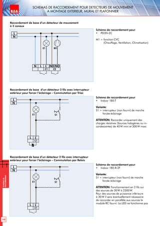 B.E.G. LUXOMAT®
148
Schemasde
raccordement
Schemas de raccordement pour detecteurs de mouvement
a montage exterieur, mural et plafonnier
Raccordement de base d’un détecteur de mouvement
à 2 canaux
Raccordement de base d’un détecteur 2 fils avec interrupteur
extérieur pour forcer l’éclairage – Commutation par Triac
Raccordement de base d’un détecteur 2 fils avec interrupteur
extérieur pour forcer l’éclairage – Commutation par Relais
Schéma de raccordement pour
•	 PD3N-2C
M1 = fonction CVC
(Chauffage, Ventilation, Climatisation)
Schéma de raccordement pour
•	 Indoor 180-T
Variante:
S1 = interrupteur (non fourni) de marche
forcée éclairage
ATTENTION: Raccorder uniquement des
charges résistives (Sources halogènes ou in-
candescentes) de 40 W mini et 300 W maxi.
Schéma de raccordement pour
•	 Indoor 180-R-2F
Variante:
S1 = interrupteur (non fourni) de marche
forcée éclairage
ATTENTION: Fonctionnement en 2 fils sur
des sources de 30 W à 2300 W.
Pour des sources de puissance inférieure
à 30 W il sera éventuellement nécessaire
de raccorder en parallèle aux sources le
module RC fourni. La LED ne fonctionne pas



L
N
NOL΄΄΄΄LN
C1
NO
C2
E1 M1




L
N
L΄΄΄΄L
C1
E1 S1





L
N
L΄΄΄΄L
C1
E1 S1
 