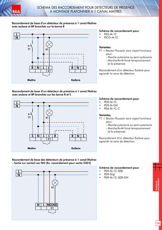 B.E.G. LUXOMAT®
149
Schemasde
raccordement
Schema des raccordement pour detecteurs de presence
a montage plafonnier a 1 canal maitres
Raccordement de base d’un détecteur de présence à 1 canal Maîtres
avec esclave et BP branchés sur la borne R
Schéma de raccordement pour
•	 PD5-M-1C
•	 PICO-M-1C
Variantes:
T1 = Bouton Poussoir sans voyant lumineux
pour:
- Marche autonome ou semi-autonome
- Marche/Arrêt forcé temporairement
(à la présence).
Raccordement d’un détecteur Esclave pour
agrandir la zone de détection.




 

L
N
L΄΄΄΄LN
C1
N LRR
T1 E1
Raccordement de base d’un détecteur de présence à 1 canal Maîtres
avec esclave et BP branchés sur les borne R et S
Schéma de raccordement pour
•	 PD9-M-1C
•	 PD9-M-GH
•	 PD4-M-1C-C
Variantes:
T1 = Bouton Poussoir sans voyant lumineux
pour:
- Marche autonome ou semi-autonome
- Marche/Arrêt forcé temporairement
(à la présence).
Raccordement d’un détecteur Esclave pour
agrandir la zone de détection.




 

L
N
L΄΄΄΄LN
C1
N LRS
T1 E1
R
Raccordement de base des détecteurs de présence à 1 canal Maîtres
– Sortie sur contact sec NO (Ex: raccordement pour sortie 230V)
Schéma de raccordement pour
•	 PD9-M-1C-SDB
•	 PD9-Digi
•	 PD9-M-1C-SDB-GH




  


 