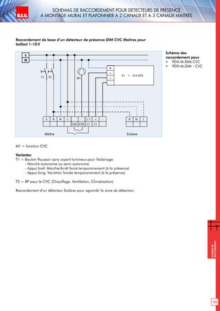 B.E.G. LUXOMAT®
153
Schemasde
raccordement
B.E.G. LUXOMAT®
Raccordement de base d’un détecteur de présence DIM CVC Maîtres pour
ballast 1-10 V
Schéma des
raccordement pour
•	 PD4-M-DIM-CVC
•	 PD9-M-DIM - CVC
M1 = fonction CVC
Variantes:
T1 = Bouton Poussoir sans voyant lumineux pour l’éclairage:
- Marche autonome ou semi-autonome
- Appui bref: Marche/Arrêt forcé temporairement (à la présence)
- Appui long: Variation forcée temporairement (à la présence)
T2 = BP pour le CVC (Chauffage, Ventilation, Climatisation)
Raccordement d’un détecteur Esclave pour agrandir la zone de détection.
Maître Esclave
L
N
E1 1 -10 V EVG
N
L
+
-
RS L L´1N -+ N LR
T1
C1 C1
M1
NO
CVC
NO
CVC
T2
Schemas de raccordement pour detecteurs de presence
a montage mural et plafonnier a 2 canaux et a 3 canaux maitres
 