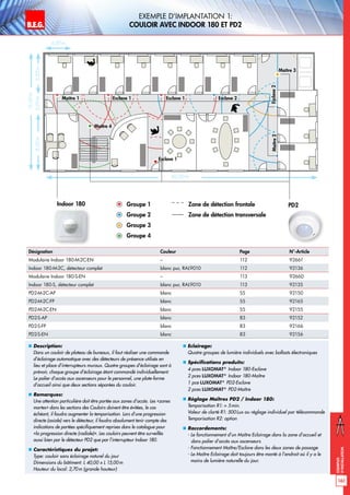 B.E.G. LUXOMAT®
161
Exemples
d‘installation
Exemple d‘implantation 1:
Couloir avec Indoor 180 et PD2
„„ Description:
Dans un couloir de plateau de bureaux, il faut réaliser une commande
d’éclairage automatique avec des détecteurs de présence utilisés en
lieu et place d’interrupteurs muraux. Quatre groupes d’éclairage sont à
prévoir, chaque groupe d’éclairage étant commandé individuellement:
Le palier d’accès aux ascenseurs pour le personnel, une plate-forme
d’accueil ainsi que deux sections séparées du couloir.
„„ Remarques:
Une attention particulière doit être portée aux zones d’accès. Les «zones
mortes» dans les sections des Couloirs doivent être évitées, le cas
échéant, il faudra augmenter la temporisation. Lors d’une progression
directe (axiale) vers le détecteur, il faudra absolument tenir compte des
indications de portées spécifiquement reprises dans le catalogue pour
«la progression directe (radiale)». Les couloirs peuvent être surveillés
aussi bien par le détecteur PD2 que par l’interrupteur Indoor 180.
„„ Caractéristiques du projet:
Type: couloir sans éclairage naturel du jour
Dimensions du bâtiment: L 40,00 x L 15,00m
Hauteur du local: 2,70m (grande hauteur)
„„ Eclairage:
Quatre groupes de lumière individuels avec ballasts électroniques
„„ Spécifications produits:
4 pces LUXOMAT®
Indoor 180-Esclave
2 pces LUXOMAT®
Indoor 180-Maître
1 pce LUXOMAT®
PD2-Esclave
2 pces LUXOMAT®
PD2-Maître
„„ Réglage Maîtres PD2 / Indoor 180:
Temporisation R1:  5min.
Valeur de clarté R1: 500Lux ou réglage individuel par télécommande
Temporisation R2: option
„„ Raccordements:
- Le fonctionnement d’un Maître Eclairage dans la zone d’accueil et
	 dans palier d’accès aux ascenseurs
- Fonctionnement Maître/Esclave dans les deux zones de passage
- Le Maître Eclairage doit toujours être monté à l’endroit où il y a le
moins de lumière naturelle du jour.
4,00m
5,00m2,00m8,00m
15,00m
Indoor 180
40,00m
Maître 1
Maître 3
Maître 4
Esclave 1 Esclave 1 Esclave 2
Esclave2Maître2
Esclave 1
Groupe 1 Zone de détection frontale
Groupe 2 Zone de détection transversale
Groupe 3
Groupe 4
PD2
Désignation Couleur Page N°-Article
Modulaire Indoor 180-M-2C-EN – 112 92661
Indoor 180-M-2C, détecteur complet blanc pur, RAL9010 112 92136
Modulaire Indoor 180-S-EN – 113 92660
Indoor 180-S, détecteur complet blanc pur, RAL9010 113 92135
PD2-M-2C-AP blanc 55 92150
PD2-M-2C-FP blanc 55 92165
PD2-M-2C-EN blanc 55 92155
PD2-S-AP blanc 83 92152
PD2-S-FP blanc 83 92166
PD2-S-EN blanc 83 92156
 