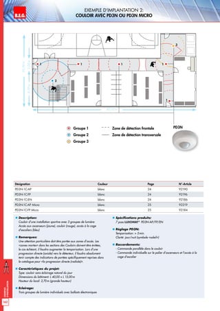 B.E.G. LUXOMAT®
162
Exemples
d‘installation
Exemple d‘implantation 2:
Couloir avec PD3N ou PD3N micro
„„ Description:
Couloir d’une installation sportive avec 3 groupes de lumière:
Accès aux ascenseurs (jaune), couloir (rouge), accès à la cage
d’escaliers (bleu)
„„ Remarques:
Une attention particulière doit être portée aux zones d’accès. Les
«zones mortes» dans les sections des Couloirs doivent être évitées,
le cas échéant, il faudra augmenter la temporisation. Lors d’une
progression directe (axiale) vers le détecteur, il faudra absolument
tenir compte des indications de portées spécifiquement reprises dans
le catalogue pour «la progression directe (radiale)».
„„ Caractéristiques du projet:
Type: couloir sans éclairage naturel du jour
Dimensions du bâtiment: L 40,00 x L 15,00m
Hauteur du local: 2,70m (grande hauteur)
„„ Eclairage:
Trois groupes de lumière individuels avec ballasts électroniques
„„ Spécifications produits:
7 pces LUXOMAT®
PD3N-AP/FP/EN
„„ Réglage PD3N:
Temporisation:  5min.
Clarté: jour/nuit (symbole «soleil»)
„„ Raccordements:
- Commande parallèle dans le couloir
- Commande individuelle sur le palier d’ascenseurs et l’accès à la
cage d’escalier
1
2
1 1 1
Groupe 1 Zone de détection frontale
Groupe 2 Zone de détection transversale
Groupe 3
PD3N
Bewegungsachse
20,00m
40,00m
2,00m8,00m
1
3
Désignation Couleur Page N°-Article
PD3N-1C-AP blanc 24 92190
PD3N-1C-FP blanc 24 92196
PD3N-1C-EN blanc 24 92186
PD3N-1C-AP Micro blanc 25 92219
PD3N-1C-FP Micro blanc 25 92184
 