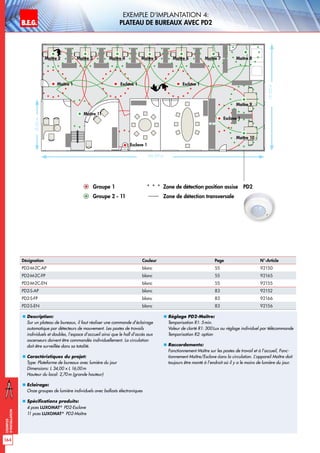 B.E.G. LUXOMAT®
164
Exemples
d‘installation
Exemple d‘implantation 4:
plateau de bureaux avec PD2
„„ Description:
Sur un plateau de bureaux, il faut réaliser une commande d’éclairage
automatique par détecteurs de mouvement. Les postes de travails
individuels et doubles, l’espace d’accueil ainsi que le hall d’accès aux
ascenseurs doivent être commandés individuellement. La circulation
doit être surveillée dans sa totalité.
„„ Caractéristiques du projet:
Type: Plateforme de bureaux avec lumière du jour
Dimensions: L 34,00 x L 16,00m
Hauteur du local: 2,70m (grande hauteur)
„„ Eclairage:
Onze groupes de lumière individuels avec ballasts électroniques
„„ Spécifications produits:
4 pces LUXOMAT®
PD2-Esclave	
11 pces LUXOMAT®
PD2-Maître
„„ Réglage PD2-Maître:
Temporisation R1: 5min.
Valeur de clarté R1: 300Lux ou réglage individuel par télécommande
Temporisation R2: option
„„ Raccordements:
Fonctionnement Maître sur les postes de travail et à l’accueil, Fonc-
tionnement Maître/Esclave dans la circulation. L’appareil Maître doit
toujours être monté à l’endroit où il y a le moins de lumière du jour.
PD2Groupe 1 Zone de détection position assise
Groupe 2 - 11 Zone de détection transversale
Désignation Couleur Page N°-Article
PD2-M-2C-AP blanc 55 92150
PD2-M-2C-FP blanc 55 92165
PD2-M-2C-EN blanc 55 92155
PD2-S-AP blanc 83 92152
PD2-S-FP blanc 83 92166
PD2-S-EN blanc 83 92156
8,00m
16,00m
34,00 m
Esclave 1
Esclave 1
Maître 5 Maître 7 Maître 8
Maître 9
Maître 10
Maître 11
Maître 2 Maître 4 Maître 6Maître 3
Maître 1 Esclave 1 Esclave 1
 