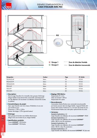 B.E.G. LUXOMAT®
166
Exemples
d‘installation
Exemple d‘implantation 6:
Cage d‘escalier avec PD2
„„ Description:
Dans la cage d’escalier d’un immeuble, deux groupes d’éclairage
(étages habités/caves) doivent être commandés automatiquement
par des détecteurs de mouvement. Les détecteurs doivent être montés
au plafond.
„„ Caractéristiques du projet:
Type: cage d’escalier avec trois niveaux d’habitation et une cave
sans lumière du jour
Dimensions: L 7,00 x L 2,50m
Hauteur des étages: 2,70m (grande hauteur)
„„ Eclairage:
Deux groupes de lumière avec ballasts électroniques
(Etage caves sans lumière du jour, étages habités)
„„ Spécifications produits:
2 pces LUXOMAT®
PD2-Esclave
2 pces LUXOMAT®
PD2-Maître
„„ Réglage PD2-Maître:
Temporisation R1: 5min.
Valeur de clarté R1: 300Lux
Temporisation R2: option
„„ Raccordements:
Commutation Maître/Esclave avec commande manuel possible
par bouton poussoir dans les étages habités. L’appareil Maître doit
toujours être monté à l’endroit où il y a le moins de lumière du jour.
Fonctionnement Maître avec interrupteur optionnel dans les caves.
„„ Variantes:
Exemple d‘implantation n° 5:
Cage d‘escalier avec détecteurs de mouvement LUXOMAT®
PD3N
Exemple d‘implantation n° 7:
Cage d’escalier avec détecteurs de mouvement LUXOMAT®
Indoor 180-R à trois fils conducteurs
Exemple d‘implantation n° 8:
Cage d‘escalier avec détecteurs de mouvement LUXOMAT®
Indoor 180-SC à deux fils conducteurs
Exemple d‘implantation n° 9:
Cage d‘escalier avec détecteurs de mouvement LUXOMAT®
RC-plus next
7,00 m
10,80m
7,00m
2,50 m
PD2
Groupe 1 Zone de détection frontale
Zone de détection transversale
Esclave 1
Maître 1
Maître 2
Esclave 1
Groupe 2
Désignation Couleur Page N°-Article
PD2-M-2C-AP blanc 55 92150
PD2-M-2C-FP blanc 55 92165
PD2-M-2C-EN blanc 55 92155
PD2-S-AP blanc 83 92152
PD2-S-FP blanc 83 92166
PD2-S-EN blanc 83 92156
 