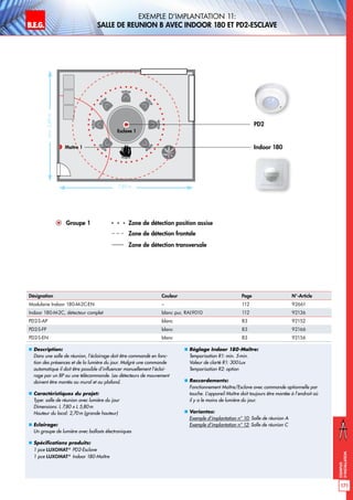 B.E.G. LUXOMAT®
171
Exemples
d‘installation
Exemple d‘implantation 11:
Salle de reunion B avec Indoor 180 et PD2-EsClave
„„ Description:
Dans une salle de réunion, l’éclairage doit être commandé en fonc-
tion des présences et de la lumière du jour. Malgré une commande
automatique il doit être possible d’influencer manuellement l’éclai-
rage par un BP ou une télécommande. Les détecteurs de mouvement
doivent être montés au mural et au plafond.
„„ Caractéristiques du projet:
Type: salle de réunion avec lumière du jour
Dimensions: L 7,80 x L 5,80m
Hauteur du local: 2,70m (grande hauteur)
„„ Eclairage:
Un groupe de lumière avec ballasts électroniques
„„ Spécifications produits:
1 pce LUXOMAT®
PD2-Esclave
1 pce LUXOMAT®
Indoor 180-Maître
„„ Réglage Indoor 180-Maître:
Temporisation R1: min. 5min.
Valeur de clarté R1: 300Lux
Temporisation R2: option
„„ Raccordements:
Fonctionnement Maître/Esclave avec commande optionnelle par
touche. L’appareil Maître doit toujours être montée à l’endroit où
il y a le moins de lumière du jour.
„„ Variantes:
Exemple d‘implantation n° 10: Salle de réunion A
Exemple d‘implantation n° 12: Salle de réunion C
PD2
Indoor 180
Groupe 1 Zone de détection position assise
Zone de détection frontale
Zone de détection transversale
Désignation Couleur Page N°-Article
Modulaire Indoor 180-M-2C-EN – 112 92661
Indoor 180-M-2C, détecteur complet blanc pur, RAL9010 112 92136
PD2-S-AP blanc 83 92152
PD2-S-FP blanc 83 92166
PD2-S-EN blanc 83 92156
env.5,80m
7,80m
Esclave 1
Maître 1
 