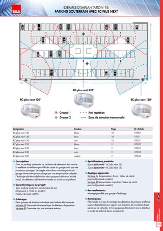 B.E.G. LUXOMAT®
175
Exemples
d‘installation
Exemple d‘implantation 15:
parking souterrain avec RC-plus next
„„ Description:
Dans un parking souterrain, un minimum de détecteurs doit assurer
la meilleure surveillance possible des accès au garage ainsi que des
principaux passages. Les angles morts dans certaines parties du
garage doivent être pris en charge par une temporisation adaptée.
L’éclairage doit être subdivisé en deux groupes (côté accès et côté
murs). Les détecteurs doivent être montés au mural ou au plafond.
„„ Caractéristiques du projet:
Type: parking souterrain sans lumière du jour
Dimensions: L 77,00 x L 35,00m
Hauteur du local: 3,00m
„„ Eclairage:
Deux groupes de lumière individuels avec ballasts électroniques
Variante A) Commutée directement par le détecteur de présence
Variante B) Commutée par une minuterie externe
„„ Spécifications produits:
6 pces LUXOMAT®
RC-plus next 230
2 pces LUXOMAT®
RC-plus next 130
„„ Réglage appareils:
Variante A) Temporisation: 8min., Valeur de clarté:
jour/nuit (symbole «soleil»)
Variante B) Temporisation: Impulsion, Valeur de clarté:
jour/nuit (symbole «soleil»)
„„ Raccordements:
Montage parallèle par groupe d’éclairage
„„ Remarques:
Il faut veiller à ce que le montage des détecteurs de présence s’effectue
toujours latéralement par rapport aux directions de circulation de per-
sonnes ou de véhicules. Si l’on progresse directement vers le détecteur,
la portée se réduit de façon conséquente.
RC-plus next 130°RC-plus next 130°
RC-plus next 230°
Groupe 1 Anti-reptation
Groupe 2 Zone de détection transversale
Désignation Couleur Page N°-Article
RC-plus next 130 blanc 10 97001
RC-plus next 130 brun 10 97011
RC-plus next 130 noir 10 97021
RC-plus next 230 blanc 11 97002
RC-plus next 230 brun 11 97012
RC-plus next 230 noir 11 97022
RC-plus next 230 argent 11 97042
35,00m
1
1
1
1
2
22 2
77,00 m
 