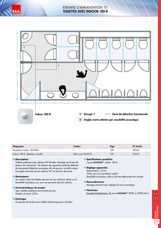 B.E.G. LUXOMAT®
177
Exemples
d‘installation
Exemple d‘implantation 17:
toilettes avec Indoor 180-R
„„ Description:
Toilettes publiques avec cabines WC fermées. Montage mural des dé-
tecteurs de mouvement. On utilisera des appareils combinés détection
de mouvement/détection acoustique afin de pouvoir surveiller même
les angles morts tels que les cabines WC en fonction des bruits.
„„ Remarques:
Les visiteurs dans les toilettes devront voir leur attention attirée sur la
sensibilité acoustique p.ex. par une pancarte dans les cabines.
„„ Caractéristiques du projet:
Type: toilettes publiques sans lumière du jour
Hauteur du local: 2,70m
„„ Eclairage:
Un groupe de lumière avec ballasts électroniques par chambre
„„ Spécifications produits:
2 pces LUXOMAT®
Indoor 180-R
„„ Réglage appareils:
Temporisation: 10min.
Clarté: jour/nuit (symbole «soleil»)
Sensibilité acoustique: celle-ci doit être déterminée lors de tests
„„ Raccordements:
Montage standard avec réglage du micro acoustique
„„ Variantes:
Exemple d‘implantation 18: avec LUXOMAT®
PD3N ou PD3N-Micro
5,00m
9,00m
Groupe 1 Zone de détection transversale
Angles morts atteints par sensibilité acoustique
Indoor 180-R
1
1
Désignation Couleur Page N°-Article
Modulaire Indoor 180-R-EN – 108 92665
Indoor 180-R, détecteur complet blanc pur, RAL9010 108 92623
 