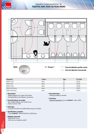 B.E.G. LUXOMAT®
178
Exemples
d‘installation
Exemple d‘implantation 18:
toilettes avec PD3N ou PD3N micro
„„ Description:
Toilettes publiques avec cabines WC fermées.
Montage plafonnier des détecteurs de présence.
„„ Caractéristiques du projet:
Type: toilettes publiques sans lumière du jour
Hauteur du local: 2,70m
„„ Eclairage:
Un groupe de lumière avec ballasts électroniques par chambre
„„ Spécifications produits:
7 pces LUXOMAT®
PD3N-AP/EN/FP ou PD3N-Micro
„„ Réglage appareils:
Temporisation: 10min.
Clarté: jour/nuit (symbole «soleil»)
„„ Raccordements:
Montage parallèle par chambre
„„ Variantes:
Exemple d‘implantation 17: avec LUXOMAT®
Indoor 180-R
Groupe 1PD3N Zone de détection position assise
Zone de détection transversale
Désignation Couleur Page N°-Article
PD3N-1C-AP blanc 24 92190
PD3N-1C-FP blanc 24 92196
PD3N-1C-EN blanc 24 92186
PD3N-1C-AP Micro blanc 25 92219
PD3N-1C-FP Micro blanc 25 92184
5,00m
9,00m
1
1
1
1 1 1
1
 