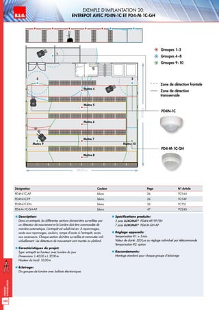 B.E.G. LUXOMAT®
180
Exemples
d‘installation
Exemple d‘implantation 20:
entrepot avec PD4N-1C et PD4-M-1C-GH
„„ Description:
Dans un entrepôt, les différentes sections doivent être surveillées par
un détecteur de mouvement et la lumière doit être commandée de
manière automatique. L’entrepôt est subdivisé en: 5 rayonnnages,
accès aux rayonnages, couloirs, rampe d‘accès à l’entrepôt, accès
aux ascenseurs. Chaque section doit être surveillée et commutée indi-
viduellement. Les détecteurs de mouvement sont montés au plafond.
„„ Caractéristiques du projet:
Type: entrepôt en hauteur avec lumière du jour
Dimensions: L 40,00 x L 37,00m
Hauteur du local: 10,00 m
„„ Eclairage:
Dix groupes de lumière avec ballasts électroniques
„„ Spécifications produits:
3 pces LUXOMAT®
PD4N-AP/FP/EN
7 pces LUXOMAT®
PD4-M-GH-AP
„„ Réglage appareils:
Temporisation R1:  5min.
Valeur de clarté: 500Lux ou réglage individuel par télécommande
Temporisation R2: option
„„ Raccordements:
Montage standard pour chaque groupe d‘éclairage
1
2 3
Groupes 1-3
Groupes 4-8
Groupes 9-10
PD4N-1C
PD4-M-1C-GH
40,00m
37,00m
Maître 4
Maître 5
Maître 6
Maître 9 Maître 10
Maître 7
Maître 8
Zone de détection frontale
Zone de détection
transversale
Désignation Couleur Page N°-Article
PD4N-1C-AP blanc 26 92144
PD4N-1C-FP blanc 26 92149
PD4N-1C-EN blanc 26 92151
PD4-M-1C-GH-AP blanc 47 92245
 