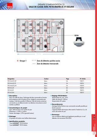 B.E.G. LUXOMAT®
181
Exemples
d‘installation
Exemple d‘implantation 21:
salle de classe avec PD1N-Maitre-2C et Esclave
„„ Description:
Dans une salle de classe, l’éclairage doit être commandé en fonction
de la présence et de la lumière du jour. Malgré la commande auto-
matique, il doit être possible d’influencer l’état de lumière actuel par
une touche ou une télécommande. Les détecteurs de présence seront
montés au plafond.
„„ Caractéristiques du projet:
Type: salle de classe avec lumière du jour
Dimensions: L 10,00 x L 6,00m
Hauteur des étages: 2,70m (grande hauteur)
„„ Eclairage:
Un groupe de lumière avec ballasts électroniques
„„ Spécifications produits:
1 pce LUXOMAT®
PD1N-Esclave
1 pce LUXOMAT®
PD1N-Maître
„„ Réglage PD1N-Maître:
Temporisation R1: min. 5min.
Valeur de clarté R1: 300Lux
Temporisation R2: option
„„ Raccordements:
Montage Maître/Esclave avec commande manuelle possible par
bouton poussoir.
L’appareil Maître doit toujours être monté à l’endroit où il y a le
moins de lumière du jour.
„„ Remarque:
Une surveillance idéale serait également possible par un seul
détecteur de mouvement PD4-DUO.
10,00m
6,00m
Maître 1 Esclave 1
PD1N
Groupe 1 Zone de détection position assise
Zone de détection transversale
Désignation Couleur Page N°-Article
PD1N-M-2C-AP blanc 54 92877
PD1N-M-2C-FP blanc 54 92874
PD1N-M-2C-EN blanc 54 92870
PD1N-S-AP blanc 82 92878
PD1N-S-FP blanc 82 92875
PD1N-S-EN blanc 82 92872
 