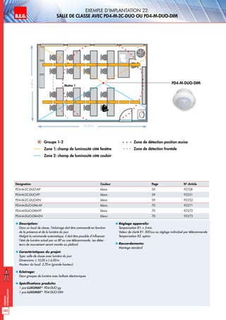 B.E.G. LUXOMAT®
182
Exemples
d‘installation
Exemple d‘implantation 22:
salle de classe avec PD4-M-2C-DUO ou PD4-M-DUO-DIM
„„ Description:
Dans un local de classe, l’éclairage doit être commandé en fonction
de la présence et de la lumière du jour.
Malgré la commande automatique, il doit être possible d’influencer
l’état de lumière actuel par un BP ou une télécommande. Les détec-
teurs de mouvement seront montés au plafond.
„„ Caractéristiques du projet:
Type: salle de classe avec lumière du jour
Dimensions: L 10,00 x L 6,00m
Hauteur du local: 2,70m (grande hauteur)
„„ Eclairage:
Deux groupes de lumière avec ballasts électroniques
„„ Spécifications produits:
1 pce LUXOMAT®
PD4-DUO ou
1 pce LUXOMAT®
PD4-DUO-DIM
„„ Réglage appareils:
Temporisation R1:  5min.
Valeur de clarté R1: 300Lux ou réglage individuel par télécommande
Temporisation R2: option
„„ Raccordements:
Montage standard
PD4-M-DUO-DIM
Groupe 1-2
Zone 1: champ de luminosité côté fenêtre
Zone 2: champ de luminosité côté couloir
Désignation Couleur Page N°-Article
PD4-M-2C-DUO-AP blanc 59 92158
PD4-M-2C-DUO-FP blanc 59 92251
PD4-M-2C-DUO-EN blanc 59 92252
PD4-M-DUO-DIM-AP blanc 70 92271
PD4-M-DUO-DIM-FP blanc 70 92272
PD4-M-DUO-DIM-EN blanc 70 92273
Zone de détection position assise
Zone de détection frontale
10,00 m
6,00m
Maître 1
 