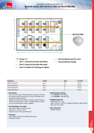 B.E.G. LUXOMAT®
183
Exemples
d‘installation
„„ Description:
Dans un local de classe, l’éclairage doit être commandé en fonction
de la présence et de la lumière du jour. De plus, l‘éclairage du tab-
leau doit être réglée séparément.
Malgré la commande automatique, il doit être possible d’influencer
l’état de lumière actuel par un BP ou une télécommande. Les détec-
teurs de mouvement seront montés au plafond.
„„ Caractéristiques du projet:
Type: salle de classe avec lumière du jour
Dimensions: L 10,00 x L 6,00m
Hauteur du local: 2,70m (grande hauteur)
„„ Eclairage:
Deux groupes de lumière avec ballasts électroniques
Eclairage du tableau
„„ Spécifications produits:
1 pce LUXOMAT®
PD4-TRIO ou
1 pce LUXOMAT®
PD4-TRIO-DIM
„„ Réglage appareils:
Temporisation R1:  5min.
Valeur de clarté R1: 300Lux ou réglage individuel par télécommande
Temporisation R2: option
„„ Raccordements:
Montage standard
Groupe 1-3
Zone 1: champ de luminosité côté fenêtre
Zone 2: champ de luminosité côté couloir
Zone 3: Excitation de l‘éclairage du tableau
Exemple d‘implantation 23:
salle de classe avec PD4-M-3C-TRIO ou PD4-M-TRIO-DIM
PD4-M-3C-TRIO
Désignation Couleur Page N°-Article
PD4-M-3C-TRIO-FP blanc 60 92745
PD4-M-3C-TRIO-AP blanc 60 92740
PD4-M-TRIO-DIM-FP blanc 71 92735
PD4-M-TRIO-DIM-AP blanc 71 92730
Zone de détection position assise
Zone de détection frontale
10,00 m
6,00m
Maître 1
 