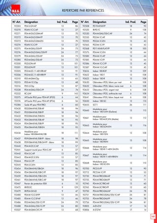 187
Repertoire par referencesB.E.G. LUXOMAT®
N°-Art. Désignation Ind. Prod. Page
92265 PD4-S-GH-AP 13 86
92270 PD4N-1C-C-AP 13 27
92271 PD4-M-DUO-DIM-AP 13 70
92272 PD4-M-DUO-DIM-FP 13 70
92273 PD4-M-DUO-DIM-EN 13 70
92274 PD4N-1C-C-FP 13 27
92275 PD4-M-DALI/DSI-FP 24 73
92276 PD4-M-DUO-DALI/DSI-FP 24 77
92279 PD4-M-DALI/DSI-AP 24 73
92280 PD2-M-DALI/DSI-AP 24 72
92300 PD2-LON-AP 13 101
92301 PD2-LON-FP 13 101
92305 PD2-M-2C-11-48V-RR-AP 13 91
92306 PD2-M-2C-11-48V-RR-FP 13 91
92310 PD5-M-DIM-Clip 13 65
92315 PD5-M-1C-Clip 13 48
92316 PD5-S-Clip 13 87
92328 PD4-M-DALI/DSI-C-FP 24 74
92332 RC-LLW 9 143
92375 AP-Socle IP65 pour PD4-AP (IP20) 6 44
92376 AP-Socle IP65 pour PD4-AP (IP54) 6 56
92386 Socle AP pour PD4-TRIO 6 60
92430 PD2-DIM-KNX/EIB-AP 18 94
92431 PD2-DIM-KNX/EIB-FP 18 94
92432 PD2-DIM-KNX/EIB-EN 18 94
92433 PD4-DIM-KNX/EIB-AP 18 95
92434 PD4-DIM-KNX/EIB-FP 18 95
92435 PD4-DIM-KNX/EIB-EN 18 95
92436
Modulaire pour
Indoor 180-DIM-KNX/EIB
18 111
92437 PD9-DIM-KNX/EIB-FP - blanc 18 98
92438 PD9-DIM-KNX/EIB-GH-FP - blanc 18 99
92440 PD4-M-2C-C-AP 13 57
92441 Support mural pour PD4-C-AP 6 27
92442 PD4-S-C-AP 13 85
92443 PD4-M-2C-C-EN 13 57
92444 PD4-S-C-FP 13 85
92445 PD4-S-C-EN 13 85
92454 PD4-DIM-KNX/EIB-GH 18 96
92456 PD4-DIM-KNX/EIB-C-FP 18 97
92459 PD4-DIM-KNX/EIB-C-EN 18 97
92461 PD4-DIM-KNX/EIB-C-AP 18 97
92467 Panier de protection BSK 6 10
92475 IR-PD-2C 9 129
92479 IR-PD4-GH-LD 9 47
92480 PD4-M-1C-C-SP-FP 13 46
92485 PD4-M-1C-C-SP-AP 13 46
92486 PD2-M-DALI/DSI-1C-FP 24 79
92488 PD4-M-DALI/DSI-1C-FP 24 80
92507 PD4-M-DIM-CVC-FP 13 68
N°-Art. Désignation Ind. Prod. Page
92508 PD1N-KNX-FP 18 93
92520 IR-PD-1C 9 128
92530 PD4-M-DALI/DSI-C-AP 24 74
92550 PD2-M-1C-AP 13 43
92555 PD2-M-1C-EN 13 43
92565 PD2-M-1C-FP 13 43
92568 PD11-KNX-FLAT-FP 18 100
92575 PD4-M-1C-EN 13 44
92580 PD4-M-1C-AP 13 44
92585 PD4-M-1C-FP 13 44
92586 PD4-M-1C-C-FP 13 45
92587 PD4-M-1C-C-AP 	 13 45
92616 Indoor 180-R-2F 13 109
92622 Indoor 180-T 13 108
92623 Indoor 180-R 13 108
92630 Obturateur IP20, blanc pur mat 6 108
92632 Obturateur IP20, blanc ivoire mat 6 108
92633 Obturateur IP20, argent mat 6 108
92634 Obturateur IP20, anthracite mat 6 108
92641 Obturateur IP20, blanc laqué mat 6 108
92650 Indoor 180-SC 13 110
92655 SCT1 36 111
92660
Modulaire pour
Indoor 180-S-EN (Esclave)
13 113
92661
Modulaire pour
Indoor 180-M-2C-EN (Maître)
13 112
92663
Modulaire pour
Indoor 180-LON-EN
13 116
92664
Modulaire pour
Indoor 180-T-EN
13 108
92665
Modulaire pour
Indoor 180-R-EN
13 108
92666
Modulaire pour
Indoor 180-R-11-48V-3A-EN
13 114
92667
Modulaire pour
Indoor 180-R-11-48V-RR-EN
13 114
92668
Modulaire pour
Indoor 180-SC-EN
13 110
92700 PICO-S-FP 13 90
92712 PICO-M-1C-FP 13 53
92730 PD4-M-TRIO-DIM-AP 13 71
92735 PD4-M-TRIO-DIM-FP 13 71
92740 PD4-M-3C-TRIO-AP 13 60
92745 PD4-M-3C-TRIO-FP 13 60
92750 PD4-M-TRIO-DALI-AP 24 78
92751 PD4-M-TRIO-2DALI/DSI-1C-AP 24 81
92755 PD4-M-TRIO-DALI-FP 24 78
92756 PD4-M-TRIO-2DALI/DSI-1C-FP 24 81
92805 A-EN-ZW 17 14
92806 A-ST-ZW 17 14
 