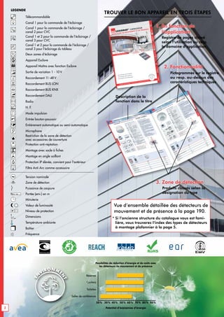 Possibilités de réduction d’énergie et de coûts avec
les détecteurs de mouvement et de présence
20% 30% 40% 50% 60% 70% 80% 90%
Réserves
Potentiel d’économies d’énergie
Couloirs
Toilettes
Salles de conférences
LEgende
Télécommandable
Canal 1 pour la commande de l‘éclairage
Canal 1 pour la commande de l‘éclairage /
canal 2 pour CVC
Canal 1 et 2 pour la commande de l‘éclairage /
canal 3 pour CVC
Canal 1 et 2 pour la commande de l‘éclairage /
canal 3 pour l‘éclairage du tableau
Deux zones d‘éclairage
Appareil Esclave
M Appareil Maître avec fonction Esclave
1-10V
Sortie de variation 1 - 10V
11-48V
Raccordement 11-48V
lon Raccordement BUS LON
knx Raccordement BUS KNX
DALI Raccordement DALI
Radio
Radar H. F.
Mode impulsion
Entrée bouton-poussoir
Entièrement automatique ou semi-automatique
Microphone
Restriction de la zone de détection
avec accessoires de couverture
Protection anti-reptation
Montage avec socle à fiches
Montage en angle saillant
Protection IP élevée, convient pour l‘extérieur
RC Filtre Anti Arc comme accessoire
Tension nominale
Zone de détection
Puissance de coupure
Portée (env.) en m
Minuterie
Valeur de luminosité
Niveau de protection
Dimensions
Température ambiante
Boîtier
Fréquence
Vue d‘ensemble détaillée des détecteurs de
mouvement et de présence à la page 190.
* Si l‘ancienne structure du catalogue vous est fami-
lière, vous trouverez l‘index des types de détecteurs
à montage plafonnier à la page 5.
RoHS
Trouver le bon appareil en trois étapes
1. En fonction de
l‘application
Registre de pages classé
selon l‘utilisation ou resp.
le domaine d‘application
Description de la
fonction dans le titre
Pictogrammes sur le registre
ou resp. au-dessus des
caractéristiques techniques
Produits classés selon la
désignation du type
2. Fonctionnalité
3. Zone de détection
 En fonction du mouvement
 En fonction de la présence
 En fonction de la luminosité
B.E.G.
 www.beg-luxomat.com 
Avec B.E.G. économie d‘énergie = réduction des coûts + protection de l‘environnement
LUXOMAT® CATALOGUE
DETECTEURS DE MOUVEMENT ET DE PRESENCE
1
DETECTEURSDE
MOUVEMENT
DETECTEURSDE
PRESENCEAMONTAGE
PLAFONNIER
DETECTEURSDEMOU-
VEMENTAMONTAGE
PLAFON
NIER
INTERRUPTEURSMURAL
TELECOMMANDES
SCHEMASDE
RACCORDEMENT
EXEMPLES
D‘INSTALLATION
2
B.E.G. LUXOMAT
®
53
Pla
fo
nd
aa
nw
ezig-
he
ids
me
lders
schakelen met 2-kanaals
aanwezigheidsmelders als
master
voor energiebespa
ring
in
gebouwen
| LUXOMAT
® Pd2-m
-2c-o
B/-iB/-Vz
omschrijving
kleur
co
de
pD
2-M-2C-ob
wit
92
15
0
pD
2-M-2C-ib
wit
92
16
5
pD
2-M-2C-vZ
wit
92
15
5
accessoire
(optioneel) – Slaves
zie pa
gina
75
!
LU
XO
MAT
® ir-pD
grijs
92
16
0
LU
XO
MAT
® ir-pD
-Mini
grijs
92
159
afdekking ip23
tra
nspa
rant
92
20
6
beschermingskorf bsK
wit
92
19
9
sokkel ip54
wit
92
161
 acc
esso
ire (oPtioneel)
Productinfo
rm
atie
 tech
nisch
e geg
eVen
s
OB
IB
VZ
3080
98
3084
66
3065
48
98
14
50
14
52
64
8
8
15
84
,5
80
15
84
,5
80
35
65
16
48
25
25
98
72
13
13
19
50
10
6
30
97
64
73
68
15
9715
30
97
48
54
13
63
101
21
44
98
N
L
'
LN
L
'
L
N
L
'
L
70
98
73
61
95
10
6
88
30
97
64
73
30
97
48
54
64
8
8
80
9
9
64
17
17
80
10
10
30
97
64
73
68
15
9715
30
97
48
54
64
17
17
84
101
68
15
9715
98
72
13
13
PD
1
PD
2
PD
4-
1C
PD
3
PD
4
PD
4-
M-G
H
PD
4-
M-D
UO
-D
IM
70
70
93
10
6
93
10
6
35
65
16
48
25
25
98
72
13
13
3080
98
3084
66
3065
48
98
14
50
14
52
64
8
8
15
84
,5
80
15
84
,5
80
35
65
16
48
25
25
98
72
13
13
19
50
10
6
30
97
64
73
68
15
9715
30
97
48
54
13
63
101
21
44
98
N
L
'
LN
L
'
L
N
L
'
L
70
98
73
61
95
10
6
88
30
97
64
73
30
97
48
54
64
8
8
80
9
9
64
17
17
80
10
10
30
97
64
73
68
15
9715
30
97
48
54
64
17
17
84
101
68
15
9715
98
72
13
13
PD
1
PD
2
PD
4-1
C
PD
3
PD
4
PD
4-M
-G
H
PD
4-M
-D
UO
-D
IM
70
70
93
10
6
93
10
6
35
65
16
48
25
25
98
72
13
13
3080
98
3084
66
3065
48
98
14
50
14
52
64
8
8
15
84
,5
80
15
84
,5
80
35
65
16
48
25
25
98
72
13
13
19
50
10
6
30
97
64
73
68
15
9715
30
97
48
54
13
63
101
21
44
98
N
L
'
LN
L
'
L
N
L
'
L
70
98
73
61
95
10
6
88
30
97
64
73
30
97
48
54
64
8
8
80
9
9
64
17
17
80
10
10
30
97
64
73
68
15
9715
30
97
48
54
64
17
17
84
101
68
15
9715
98
72
13
13
PD
1
PD
2
PD
4-1
C
PD
3
PD
4
PD
4-M
-G
H
PD
4-M
-D
UO
-D
IM
70
70
93
10
6
93
10
6
35
65
16
48
25
25
98
72
13
13
OB
IB
VZ
Fro
nta
al naar
de
me
lde
r lop
en
Dw
ars
naar
de
me
lde
r lop
en
Zitten
de
activiteit
1
2
3
Besch
erm
ing
sko
rf
afdekking
iP2
3
sokkel iP5
4
(af
zonderlijk
beste
llen)
(af
zonderlijk
beste
llen)
ir-
Pd
ir-
Pd
-m
ini
m
23
0V~
±1
0%
36
0°
zittend
Ø
4,00
m
dw
ars
Ø
10
,00m
fro
ntaa
l
Ø
6,00
m
OB/IB/VZ =
IP20
/
Klasse
II /
OB Ø98
x H50
mm
IB
Ø80
x H84
,5mm
VZ Ø98
x H65
mm
-25°C tot +50
°C
Behu
izing
uit ho
og
waa
rdig
UV-be
sten
dig PC
IR-PD,
IR-PD-M
ini
Kan
aa
l 1 (lich
tbed
iening
)
23
00
W, cosϕ
= 1;
1150
VA
, cosϕ
= 0,5
15
sec. - 30
min. of
im
pu
ls
10
- 20
00
Lux
Kan
aa
l 2 (toe
stelsturing)
slu
itcon
tact type
NO,
po
tentiaalvrij
3A
, 23
0V, cosϕ
= 1
alarmim
pu
ls,
im
pu
ls
of
5 - 12
0min.

Afstan
dsbe
dien
ing:
p.
112,
113!

Scha
kelsc
he
ma’s: p.
13
2!

Vo
orbe
eldp
lann
inge
n:
p.
141,
14
4,
14
6,
15
0,
15
3!

Maxim
aa
l aa
nsluitb
are lampe
n:
p.
38
!

Afstan
dsbe
dien
de
aa
nw
ezighe
idsm
el-
de
r LU
XO
MAT
® PD
2-M-2C in
Master
uitvoe
rin
g als op
bo
uw
-, plafon
dinb
ou
w-
en
inbo
uw
versie
met
cirkelvorm
ige
de
tectiezone

Tw
ee
scha
kelkan
alen
, he
t eerste
voor
he
t
scha
kelen van verlichtin
g,
he
t tweede
po
tentiaalvrije
kana
al
voor
he
t scha
kelen
van VA
V (verwarming,
airco,
ventilatie
)

Onb
ep
erkt
aa
ntal
slave-ap
pa
raten
aa
nsluitb
aa
r voor
ee
n econ
om
ische
uitbreiding van he
t de
tectiege
bied
!

Talrijke prog
ramma’s instelba
ar
vanu
it
de
LU
XO
MAT
® IR-PD

Plafon
dm
on
tage

To
ep
as
sing
svoo
rb
ee
lden
:
vergad
erzalen,
scho
len,
kleu
terscholen
,
zieken
hu
izen
en
z.
68
mm
m
sla
ves
Pd
2-s
10
m
6m
4m
10 m
360°
2,50 m
2
3
1
B.E.G. LUXOMAT®
52
DETEC
TEU
RS
DE
PRESEN
CE
AMO
NT
AG
E
PLA
FO
NN
IER
COMMUTATION PAR DETECTEUR DE PRESENCE A 2 CANAUX EN VERSION MAITRE
(DETECTEUR DE MOUVEMENT INTERIEUR)
230V~ ±10%
4 x 90°
assise
4,20 x 4,20m
transversale 7,50 x 7,50m
radiale
4,50 x 4,50m
AP = IP54; FP/EN = IP20 /
Classe II /
AP Ø106
x H90mm
FP Ø106
x H90mm
EN Ø106
x H70mm
-25°C à +50°C
Boîtier qualité supérieure, PC
UV-résistant
IR-PD-2C, IR-PD-M
ini
Canal 1 (commande de l‘éclairage)
2300W, cosϕ = 1;
1150VA, cosϕ = 0,5
15sec. - 30min. ou impulsion
10 - 2000Lux
Canal 2 (commande des auxiliaires)
Contact sec, type NO,
3A, 230V, cosϕ = 1
Impulsion d’alarm
e, impulsion
ou 5 - 120min.
 Télécommandes: p. 115, 113
 Schémas de raccordem
ent: p. 134
 Exemples d’installation: p. 163
 Nombre maximum d’éclairages
pouvant être
raccordés: p. 38
| LUXOMAT® PD1N-M-2C-AP/-FP/-EN
Désignation
Couleur
N°-Article
PD1N-M-2C-AP
blanc
92877
PD1N-M-2C-FP
blanc
92874
PD1N-M-2C-EN
blanc
92870
Accessoire (en option)
LUXOMAT
® IR-PD-2C
gris
92475
LUXOMAT
® IR-PD-Mini
gris
92159
Panier de protection
blanc
92199
Socle AP pour PD1N-EN
blanc
92121
7,5
0m4,2
0m
7,50
m
4 x 90°
2,50 m
2
2
1
 ACCESSOIRE (EN OPTION)
INFORMATIONS PRODUITS
 CARACTERISTIQUES TECHNIQUES
Approche du détecteur
en biais
Approche du détecteur
de face
et activité assise1
2
Panier de protectio
n
Socle AP
(à commander
sépa
réme
nt)
(à commander
sépa
réme
nt)
IR-PD
-2C
IR-PD
-Mini
 Détecteur de présence pour l‘intérieur à
télécommande
LUXOMAT
® PD1N-M-2C
en exécution Maître pour montage ap-
parent, en saillie au plafond et encastré
avec une
plage de détection pratique-
ment carrée
 Deux canaux de commutation, l’un
pour
l’éclairage, l’autre libre de potentiel
pour la commande
de CVC (Chauffage,
Ventilation, Clim
atisation)
 Extension économ
ique de la zone de dé-
tection
avec des détecteurs de présence
esclaves
 De nom
breux programmes réglables à
l’aide de la télécommande
LUXOMAT
®
IR-PD-2C
 Montage au plafond
 Domaines d‘application:
salles de réunion, salles de classe,
bureaux individuels, garages
M
M
AP
AP
FP
EN
FP
EN
68mm
47
90
40
90
40
70
73,5
106
106
106
47
90
40
90
40
70
73,5
106
106
106
47
90
40
90
40
70
73,5
106
106
106
RC
Filtre
Anti
Arc
voir page 90!
Escla
ves PD1N-S
voir page 74!
 