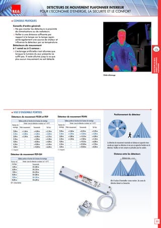 B.E.G. LUXOMAT®
23
DEtecteursdemou-
vementAmontage
plafonnier
DEtecteurs de mouvement plafonnier INTERIEUR
pour l‘Economie d‘Energie, la sEcuritE et le confort
Conseils d‘ordre général:
 Ne pas monter les détecteurs à proximité
de climatisations ou de radiateurs.
 Veiller à une distance suffisante par
rapport à la lampe car la lampe repré-
sente également une source de chaleur et
influence le détecteur par sa température.
Détecteurs de mouvement
à 1 canal ou à 2 canaux :
 L‘éclairage artificielle n‘est allumée que
lorsque la lumière du jour présente ne
suffit pas. Il reste allumé jusqu‘à ce que
plus aucun mouvement ne soit détecté.
Tableau portée en fonction de la hauteur de montage
Hauteur de
montage
Portée (zone de détection circulaire) en T=18°C
Petits mouvements Transversale De face
2,00 m r=1,60 m r=4,00m r=2,50m
2,50m r=2,00 m r=5,00m r=3,00m
3,00m r=2,40m r=6,00m r=3,70m
3,50 m – r=7,00m r=4,30m
4,00m – r=8,00m r=4,80m
4,50m – r=9,00m r=5,40m
5,00m – r=10,00m r=6,00m
r=rayon
Détecteurs de mouvement PD3N et PD9
Tableau portée en fonction de la hauteur de montage
Hauteur de
montage
Portée (zone de détection circulaire) en T=18°C
Petits mouvements Transversale De face
2,00m r=2,60m r=8,50m r=3,20m
2,50m r=3,20m r=12,00m r=4,00m
3,00m r=3,80m r=14,50m r=4,80m
3,50m r=4,50m r=17,00m r=5,50m
4,00m – r=19,50m r=6,80m
4,50m – r=22,00m r=7,20m
5,00m – r=24,00m r=8,00m
r=rayon
Détecteur de mouvement PD4N
Ø=diamètre
Tableau portée en fonction de la hauteur de montage
Hauteur de
montage
Portée (zone de détection circulaire) en T=18°C
Transversale
5,00 m Ø=3,00 m
6,00 m Ø=3,50 m
7,00 m Ø=4,20 m
8,00 m Ø=4,80 m
9,00 m Ø=5,40 m
10,00 m Ø=6,00 m
Détecteur de mouvement PD9-GH
 Vue d‘ensemble portees
 Conseils pratiques
Cliché infrarouge
Positionnement du détecteur
La détection de mouvement maximale est obtenue en approche trans-
versale par rapport au détecteur et non pas en approche frontale vers le
détecteur. Veuillez en tenir compte en particulier pour les couloirs.
Afin d‘exclure d‘éventuelles «zones mortes», les zones de
détection doivent se chevaucher.
distance max. = x+y
Distance entre les détecteurs
x y
 