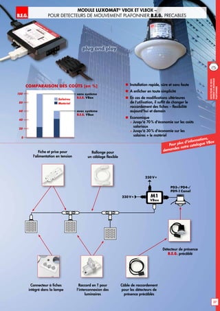 plug and play
37
DEtecteursdemou-
vementAmontage
plafonnier
B.E.G. LUXOMAT®
module LUXOMAT®
VBox et VLBox –
pour dEtecteurs de mouvement plafonnier B.E.G. prEcAblEs
M1
VBox
230V≈
PD3-/PD4-/
PD9-1Canal
230V≈
Rallonge pour
un câblage flexible
Fiche et prise pour
l‘alimentation en tension
Connecteur à fiches
intégré dans la lampe
Câble de raccordement
pour les détecteurs de
présence précâblés
Raccord en T pour
l‘interconnexion des
luminaires
Détecteur de présence
B.E.G. précâblé
avec système
B.E.G. VBox
sans système
B.E.G. VBox
0
Salaires
Matériel
20
40
60
80
100
Comparaison des coûts [en %]  Installation rapide, sûre et sans faute
 A enficher en toute simplicité
 En cas de modifications ultérieures
de l‘utilisation, il suffit de changer le
raccordement des fiches – flexibilité
aujourd‘hui et demain
 Economique
» Jusqu‘à 70 % d‘économie sur les coûts
salariaux
» Jusqu‘à 30 % d‘économie sur les
salaires + le matériel
Pour plus d‘informations,
demandez notre catalogue VBox
 