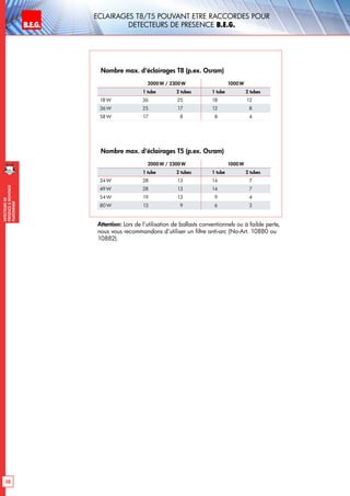 B.E.G. LUXOMAT®
DEtecteursde
prEsenceAmontage
plafonnier
Eclairages T8/T5 pouvant etre raccordes pour
Detecteurs de presence B.E.G.
38
2000W / 2300W 1000W
1 tube 2 tubes 1 tube 2 tubes
18W 36 25 18 12
36 W 25 17 12 8
58W 17 8 8 4
Nombre max. d‘éclairages T8 (p.ex. Osram)
2000W / 2300W 1000W
1 tube 2 tubes 1 tube 2 tubes
24W 28 13 14 7
49 W 28 13 14 7
54W 19 13 9 4
80W 13 9 6 3
Nombre max. d‘éclairages T5 (p.ex. Osram)
Attention: Lors de l’utilisation de ballasts conventionnels ou à faible perte,
nous vous recommandons d’utiliser un filtre anti-arc (No-Art. 10880 ou
10882).
 