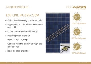 LUXOR MODULES

ECO LINE 60/225-235W
   Polycrystalline on-grid solar module
                   on-
   High-quality 6’’ cell with an efficiency                                        100% on product
   over 17%                                                                E   R
                                                                        AY
                                                                   PL
   Up to 14.44% module efficiency                            E   M
                                              PRÄ RGE S
                                              PRÄSENTATIONSTITEL
                                                         T
                                                      YS
   Positive power tolerance
                                                      A
   from 1,5Wp – 6,5Wp                         THEMA
                                                TH
                                                   EL    90% rated power

   Optional with the aluminium high-end
   junction box
   Ideal for large systems
                                                                                   80% rated power



Energy in a different light I 14.10.2011                                                  © Luxor Solar GmbH
 