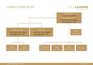 ABOUT LUXOR SOLAR

                                                                                      Management
                                                                                   Luxor Solar GmbH
                                                                                   Managing Director
                                                                                Luxor Solar Technologies
                                                                                  (Shanghai) Co., Ltd.



         General Manager                          Supervisor
                                                                                                  Human
      Luxor Solar Technologies             Luxor Solar Technologies
        (Shanghai) Co., Ltd.
                                                            PRÄ
                                                            PRÄSENTATIONSTITEL
                                             (Shanghai) Co., Ltd.                                Resources



                                                            THEMA
    Quality                   Quality                 Purchasing       Sales              Sales
                                                                                                           Marketing
  Management                Management               and Logistics    Germany         International




Energy in a different light I 14.10.2011                                                                      © Luxor Solar GmbH
 
