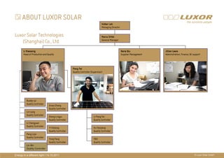 ABOUT LUXOR SOLAR
                                                                                   Volker Leh
                                                                                   Managing Director


Luxor Solar Technologies                                                           Marco Stifel
                                                                                   General Manager
    (Shanghai) Co., Ltd.
       Li Xiaosong                                                                                     Nana Qiu              Jillian Lewis
       Head of Production and Quality                                                                  Supplier Management   Administration, Finance, QC support




                                                     Pang Fei
                                                     Quality Controller (Supervisor)




                                                                                          PRÄ
                                                                                          PRÄSENTATIONSTITEL
          Buddy Lei
          Quality Controller
                                                                                          THEMA
                                Grace Zhang
                                Quality Controller
          Lin Lang
          Quality Controller
                                Zhang Lingyu                              Li Pang Fei
                                Quality Controller                        Quality Controller
          Li Chengjuan
          Quality Controller
                                Yi Hailong                                Xu Haiqiang
                                Quality Controller                        Quality Controller
          Peng Lijie
          Quality Controller
                                Yong Fang                                 TBD
                                Quality Controller                        Quality Controller
          Lin Bin
          Quality Controller

Energy in a different light I 14.10.2011                                                                                                                  © Luxor Solar GmbH
 