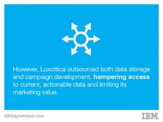 Big Data & Analytics and the Retail Industry: Luxottica | PDF