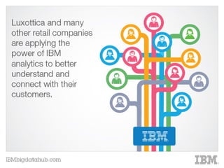 Big data, analytics and the retail industry: Luxottica | PDF