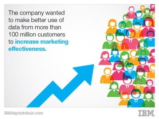 Big data, analytics and the retail industry: Luxottica | PDF
