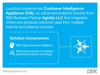Big data, analytics and the retail industry: Luxottica | PDF