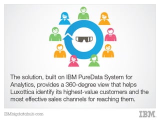 Big data, analytics and the retail industry: Luxottica | PDF