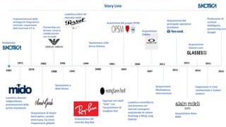 Luxottica