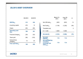 2Q 2013 DEBT OVERVIEW
2Q 2013 results
EBITDA(3) 413 454
∆ working capital (23) 12
Capex (84) (85)
Operating cash
flow
306 ...