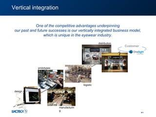 Vertical integration One of the competitive advantages underpinning our past and future successes is our vertically integrated business model, which is unique in the eyewear industry. Customer design prototypes manufacturing logistic distribution 