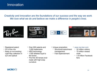 Innovation Creativity and innovation are the foundations of our success and the way we work. We love what we do and believe we make a difference in people’s lives. www.ray-ban.com   32 million visitors 15 million viewed virals 1.8 million Facebook fans Over 600 patents and 1,000 trademarks HDO technology 1,500   athletes loyal to the brand The first 3D lenses ever made with high-wrap curvature Unique proposition Structured assortment management Fast replenishment Registered patent  5% of the mix Keep on re-inventing: Light Ray collection in sun and optical 