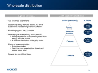 130 countries, 5 continents Leadership in key markets:  approx. 40 direct subsidiaries   representing over 90% of sales Reaching approx. 200,000 doors Leveraging on a very strong brand portfolio Plenty of potential for additional growth from exiting and new brands A different distribution strategy by brand Plenty of new opportunities Emerging markets New channels opportunities: department stores, travel retail Service is a key differentiator A global coverage... ...with a selective distribution N. doors 100,000-140,000 60,000-100,000 15,000-25,000 8,000- 12,000 Brand positioning Wholesale distribution Lifestyle Fashion Premium Fashion Luxury 