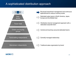 A sophisticated distribution approach Structured assortment management and c ontinuous replenishment to reduce inventory levels Dedicated sales teams in North America, Japan,  Europe and the Middle East Worldwide channel management approach with a  dedicated corporate team Central and local key accounts-dedicated teams Traditional sales organization by brand Centrally-managed relationship Dept. stores Travel retail Chains and buying groups Trend-setting independents Mainstream independents Trend-setting independents 