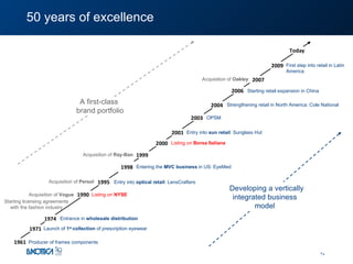 50 years of excellence 1961 1971 2001 2009 2007 1995 1999 1998 2004 2006 Today Launch of  1 st  collection  of prescription eyewear Entrance in  wholesale distribution Acquisition of  Vogue Acquisition of  Persol Entry into  optical retail : LensCrafters Acquisition of  Ray-Ban Entry into  sun retail : Sunglass Hut OPSM Strengthening retail in North America: Cole National Acquisition of  Oakley Starting retail expansion in China First step into retail in Latin America Starting licensing agreements with the fashion industry Producer of frames components 1974 Entering the  MVC business  in US: EyeMed 2003 1990 A first-class  brand portfolio Developing a vertically integrated business model Listing on  NYSE Listing on  Borsa Italiana 2000 