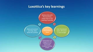 ConnectIn Italia 2016: la storia di Luxottica