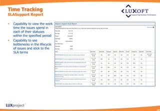 Time Tracking
SLASupport Report

   Capability to view the work
    time the issues spend in
    each of their statuses
    within the specified period
   Capability to see
    bottlenecks in the lifecycle
    of issues and stick to the
    SLA terms
 