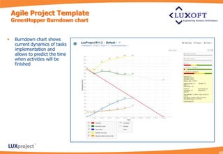 Agile Project Template
    GreenHopper Burndown chart


    Burndown chart shows
     current dynamics of tasks
     implementation and
     allows to predict the time
     when activities will be
     finished
 