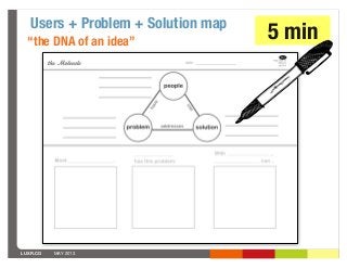 LUXR.CO MAY 2013
Users + Problem + Solution map
“the DNA of an idea”
5 min
 