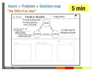 LUXR.CO MAY 2013
Users + Problem + Solution map
a mobile app for
delegating tasks
business professionals
Working parents
w...